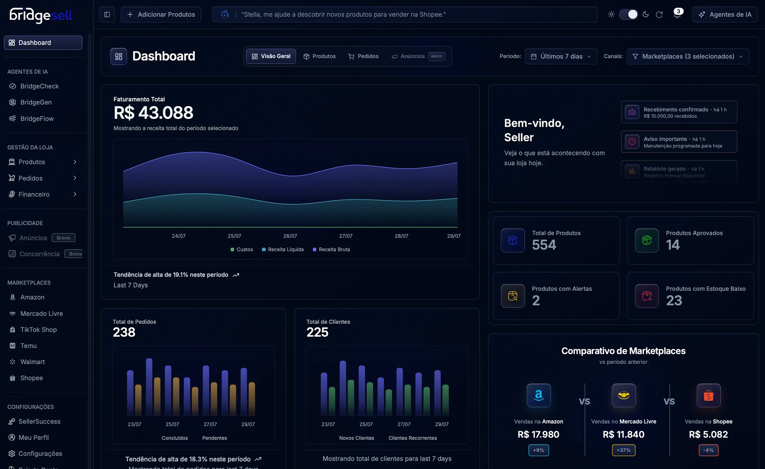 Dashboard de gestão de marketplaces da BridgeSell