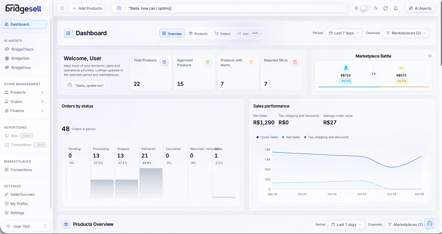 Dashboard real da BridgeSell em tema claro